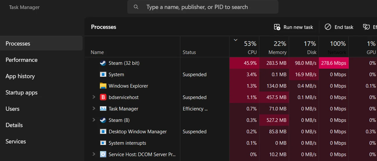 Check high resource usage of processes