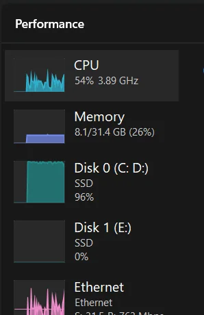 Check resource usage on Task Manager